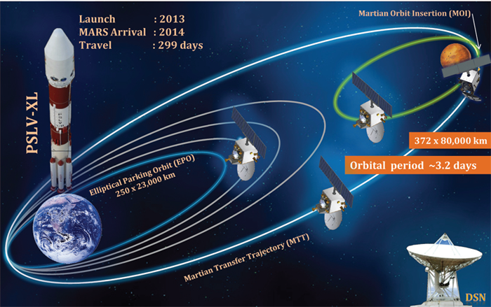 three-missions-to-mars-how-are-they-different-cgtn